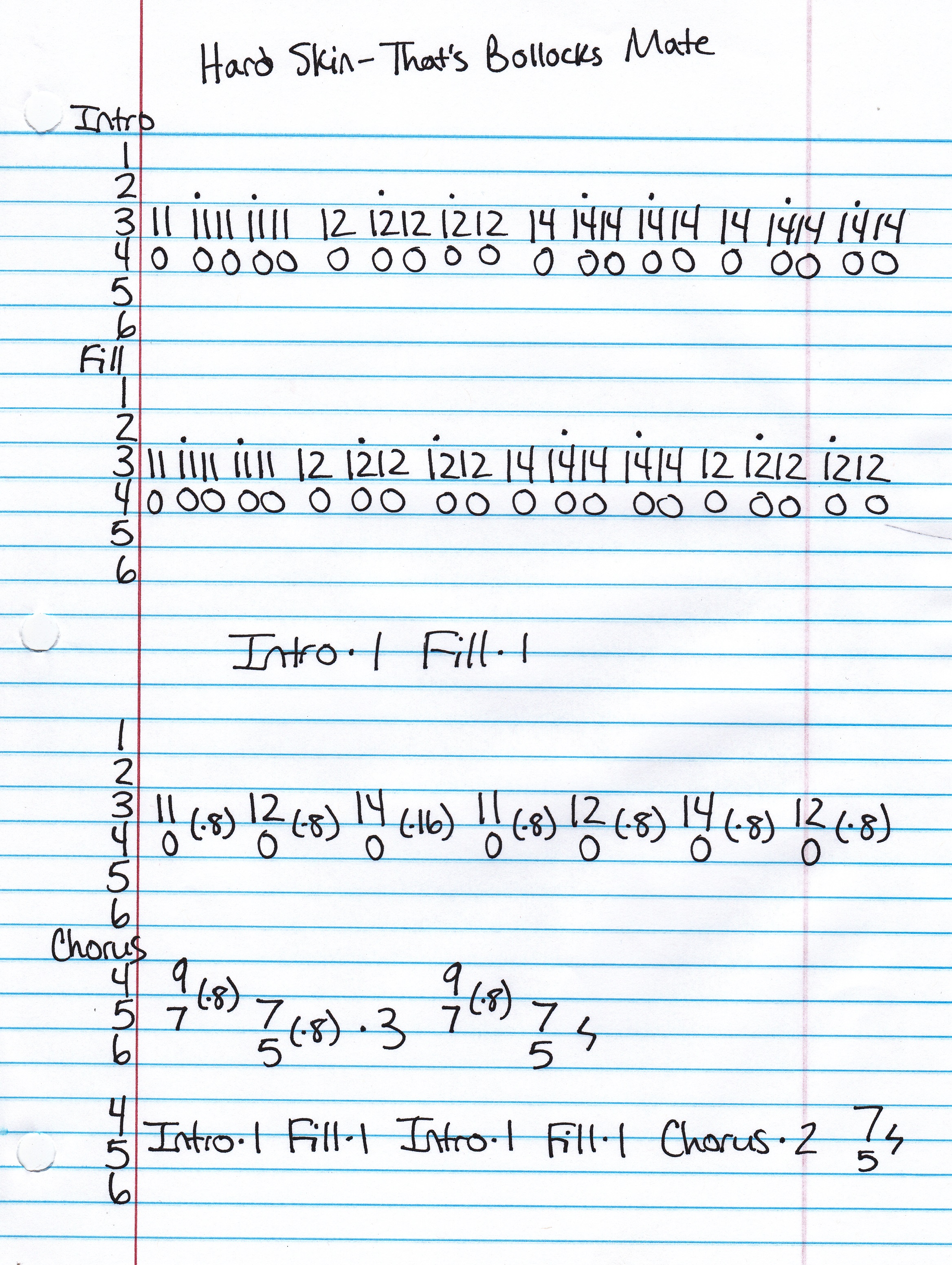 High quality guitar tab for That's Bollocks Mate by Hard Skin off of the album On The Balls. ***Complete and accurate guitar tab!***